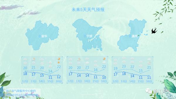 这黏糊糊的感觉，是要入梅了吗？浙江这场雨要下到什么时候…
