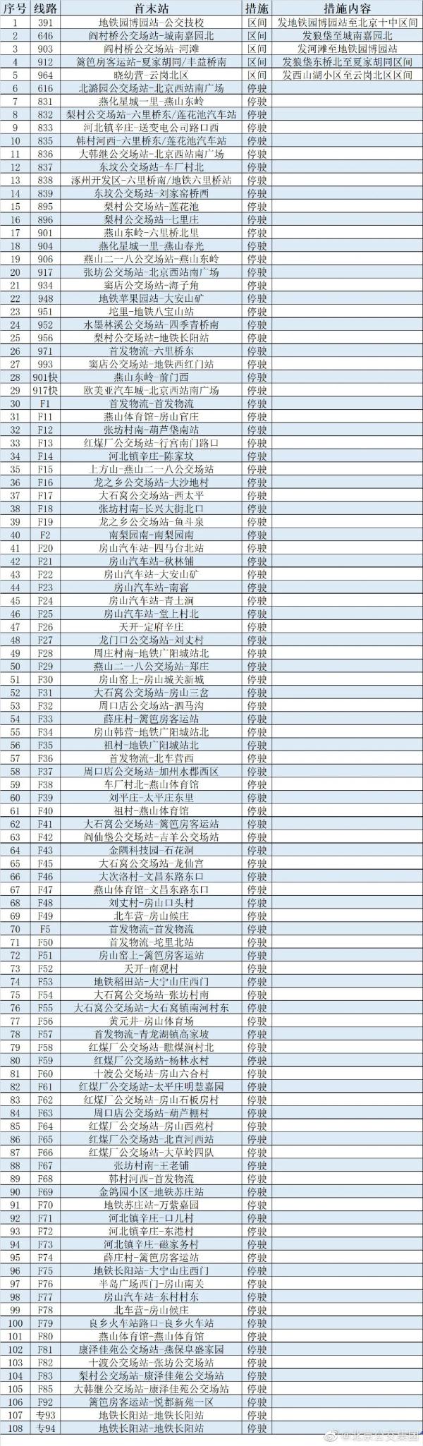今起，北京这些公交、地铁、出租、市郊铁路运营调整