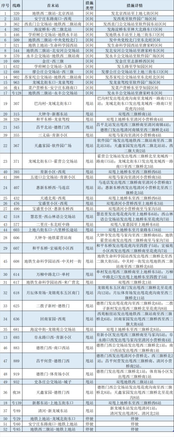 今起，北京这些公交、地铁、出租、市郊铁路运营调整