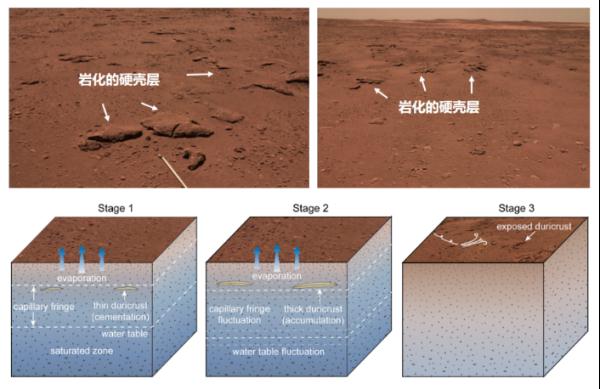 “死亡星球”竟然有水?“祝融号”最新发现→ “死亡星球”竟然有水?“祝融号”最新发现→