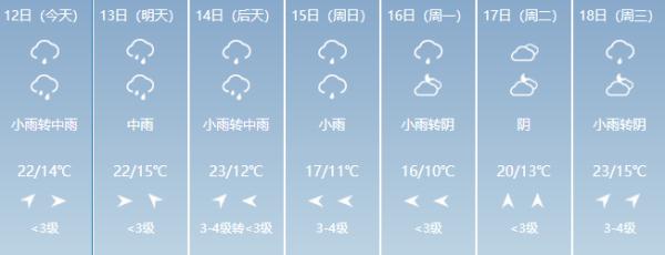 连发12条预警！大风、雷电、强对流......昆明未来几天的天气→