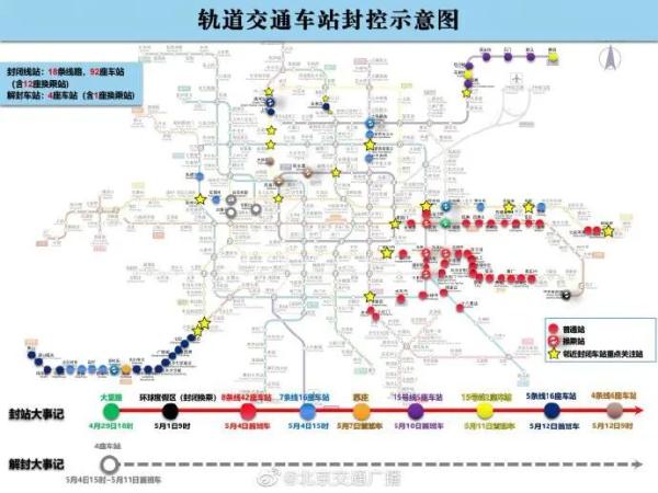 新增多站！北京地铁80余站封闭管理，涉11条线路，一文汇总北京近期地铁公交调整！