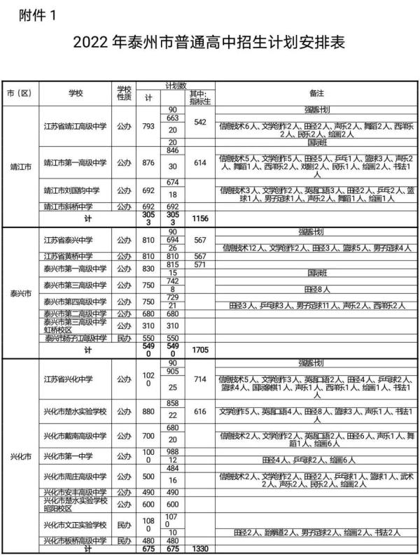 不得跨区域招生!江苏一地公布高中阶段招生计划 不得跨区域招生!江苏一地公布高中阶段招生计划