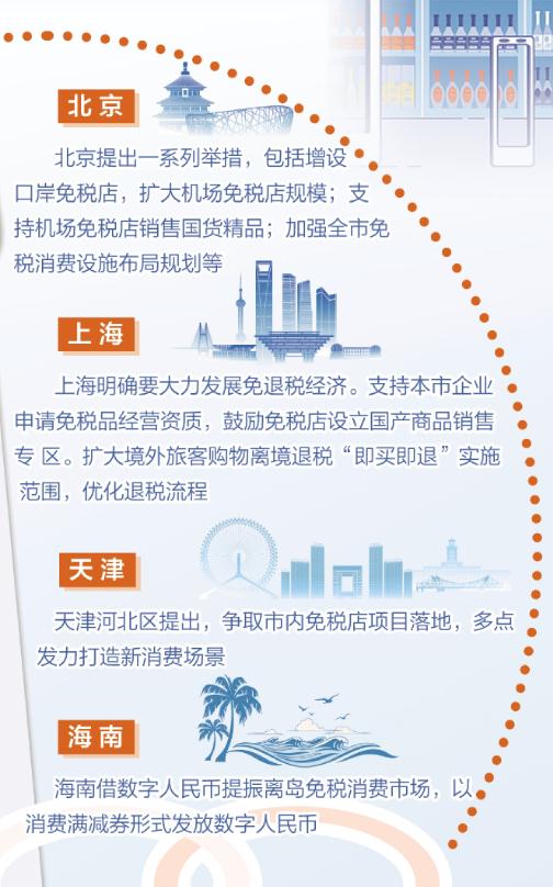 国家发文,多地布局!免税经济站上新风口? 国家发文,多地布局!免税经济站上新风口?