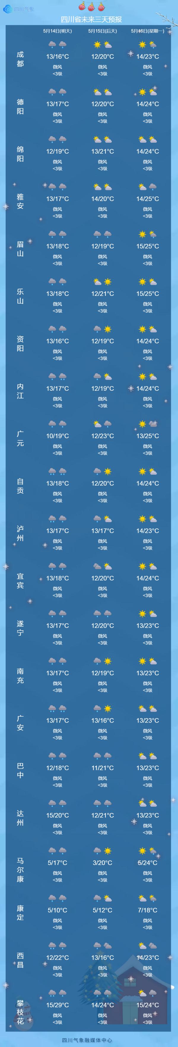 蓝色预警！暴雨+大风已经在路上了！网友：冻死在夏天