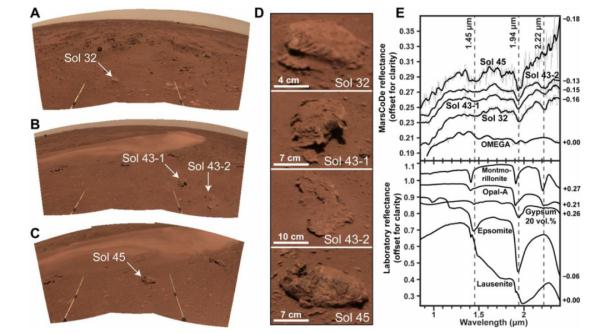 火星上有重要发现！