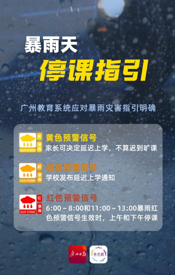 截至13日7时,广州全市没有暴雨预警生效,今日最新天气预告速看 截至13日7时,广州全市没有暴雨预警生效,今日最新天气预告速看