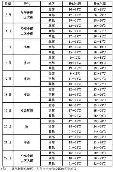 福州、泉州发布暴雨蓝色预警！下班赶紧回家