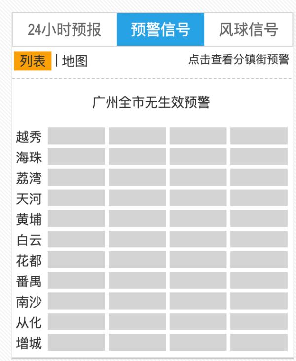 截至13日7时,广州全市没有暴雨预警生效,今日最新天气预告速看 截至13日7时,广州全市没有暴雨预警生效,今日最新天气预告速看