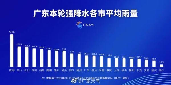 广东冷空气夹雨到，气温低至“1字头”！太阳“上线”要等到→
