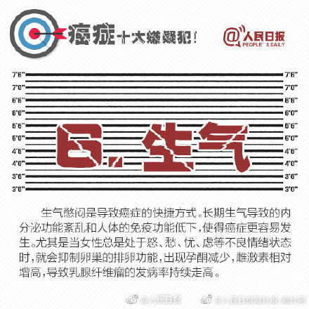 癌症十大嫌疑犯！就在你身边！