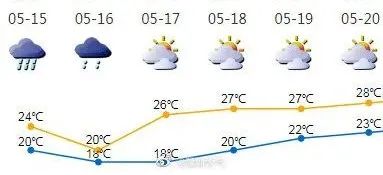 风起云涌！雨后的深圳刷屏！暴雨走了，冷空气带着雨来了...
