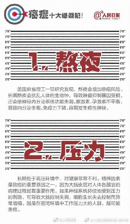 癌症十大嫌疑犯！就在你身边！