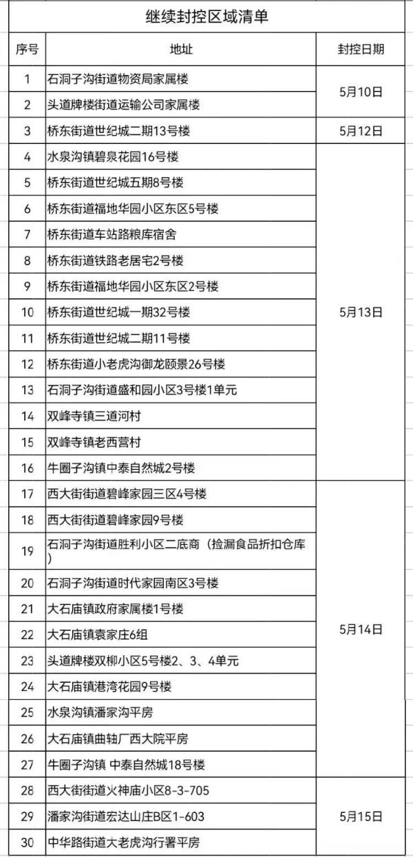 有序恢复公交运营！解除封控！复工复产！河北多地通告
