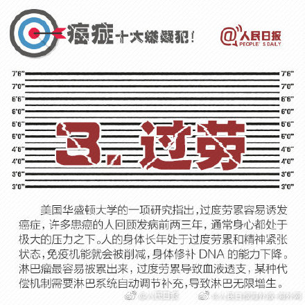 癌症十大嫌疑犯！就在你身边！