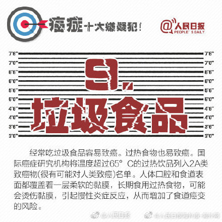 癌症十大嫌疑犯！就在你身边！