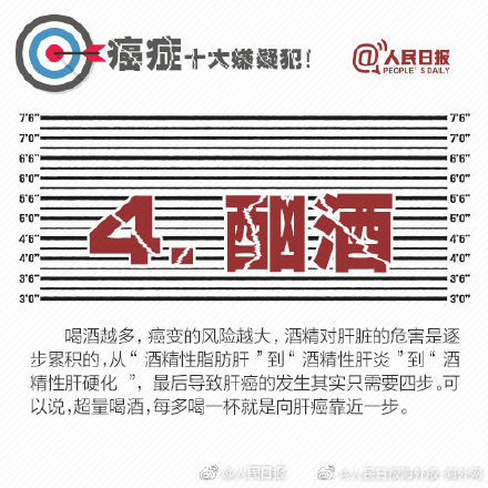 癌症十大嫌疑犯！就在你身边！