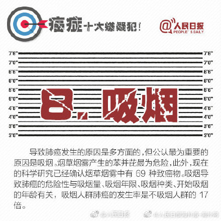 癌症十大嫌疑犯！就在你身边！