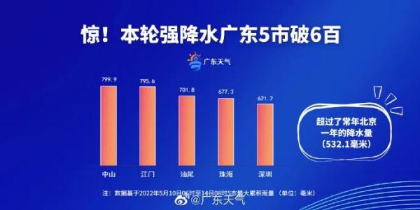 广东冷空气夹雨到，气温低至“1字头”！太阳“上线”要等到→
