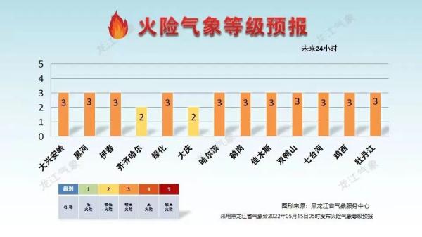 哈尔滨一地疑出现龙卷风大风强对流来袭瞬时风力可达910级
