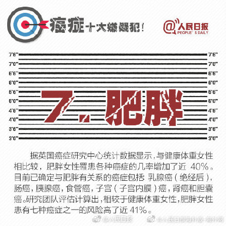 癌症十大嫌疑犯！就在你身边！