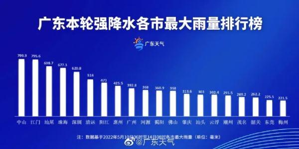 广东冷空气夹雨到，气温低至“1字头”！太阳“上线”要等到→