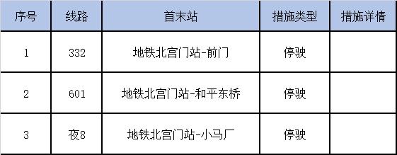 提醒，北京地铁，公交线路最新调整汇总！17日起，部分公交地铁车站将查验健康码！