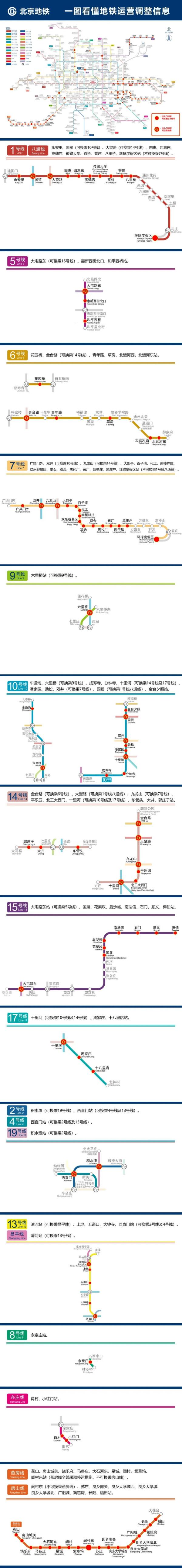 提醒，北京地铁，公交线路最新调整汇总！17日起，部分公交地铁车站将查验健康码！