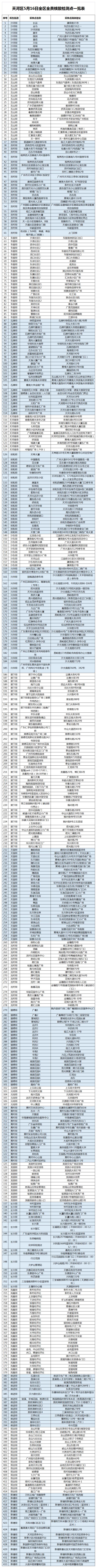 广州多区今日开展全员核酸检测！广佛公共交通有调整，离湛需持48小时核酸证明