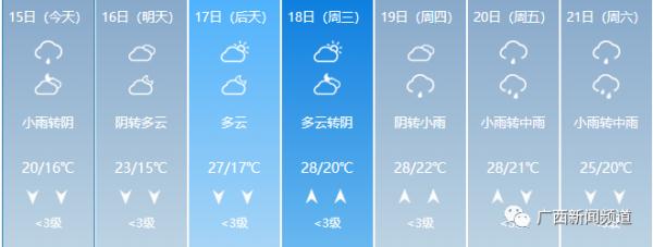 罕见！柳州5月大幅降温，大风蓝色预警发布，是什么原因？