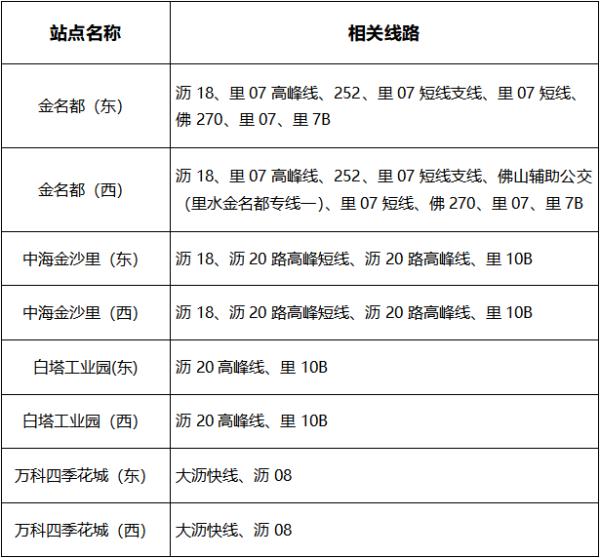 广州多区今日开展全员核酸检测！广佛公共交通有调整，离湛需持48小时核酸证明