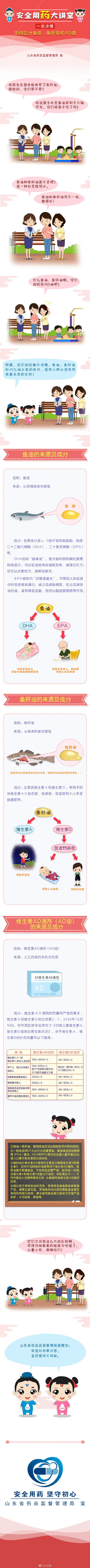 《安全用药大讲堂》：如何区分鱼油、鱼肝油和AD油