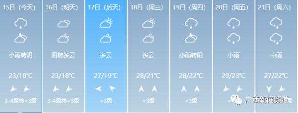 罕见！柳州5月大幅降温，大风蓝色预警发布，是什么原因？
