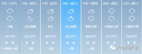 罕见！柳州5月大幅降温，大风蓝色预警发布，是什么原因？