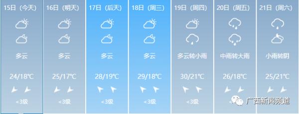罕见！柳州5月大幅降温，大风蓝色预警发布，是什么原因？
