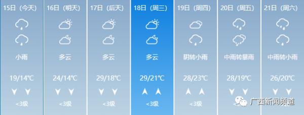 罕见！柳州5月大幅降温，大风蓝色预警发布，是什么原因？