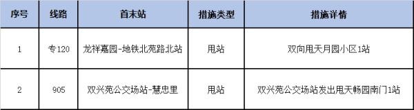 提醒，北京地铁，公交线路最新调整汇总！17日起，部分公交地铁车站将查验健康码！