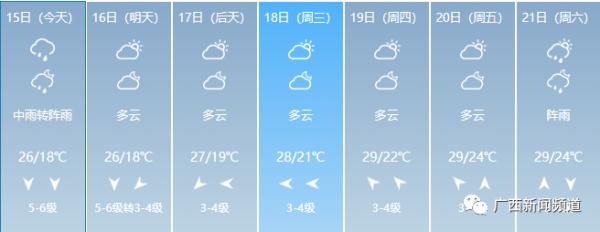 罕见！柳州5月大幅降温，大风蓝色预警发布，是什么原因？