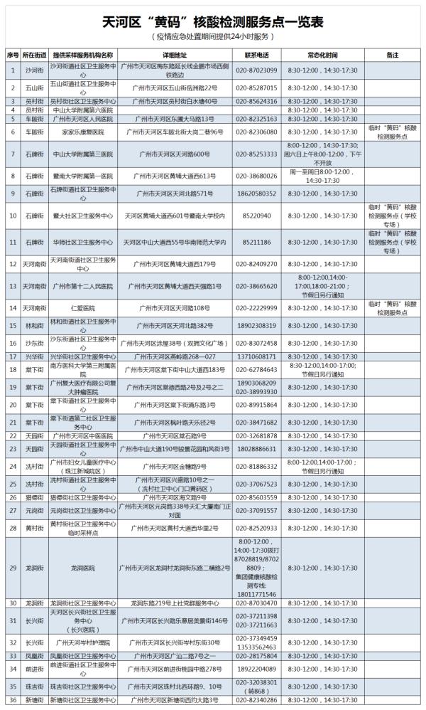 广州多区今日开展全员核酸检测！广佛公共交通有调整，离湛需持48小时核酸证明