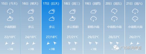 罕见！柳州5月大幅降温，大风蓝色预警发布，是什么原因？