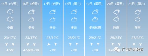 罕见！柳州5月大幅降温，大风蓝色预警发布，是什么原因？