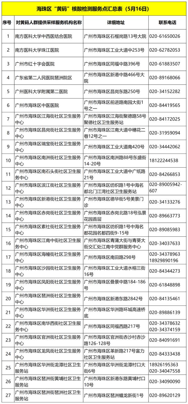广州多区今日开展全员核酸检测！广佛公共交通有调整，离湛需持48小时核酸证明