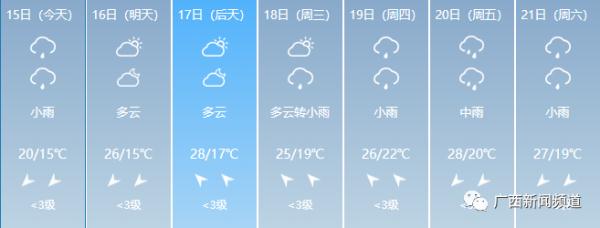 罕见！柳州5月大幅降温，大风蓝色预警发布，是什么原因？