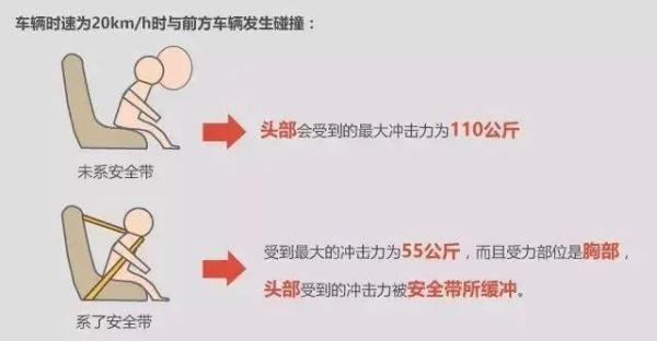安全带突然拉不动是怎么回事？其实是因为……