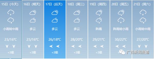 罕见！柳州5月大幅降温，大风蓝色预警发布，是什么原因？