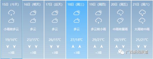 罕见！柳州5月大幅降温，大风蓝色预警发布，是什么原因？