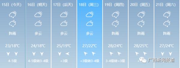 罕见！柳州5月大幅降温，大风蓝色预警发布，是什么原因？