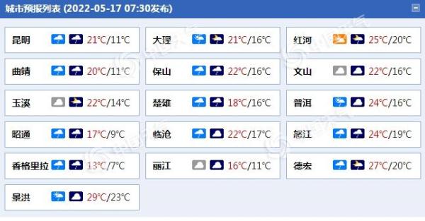 云南今明天雨水继续“营业” 昆明昭通局部地区有大雨