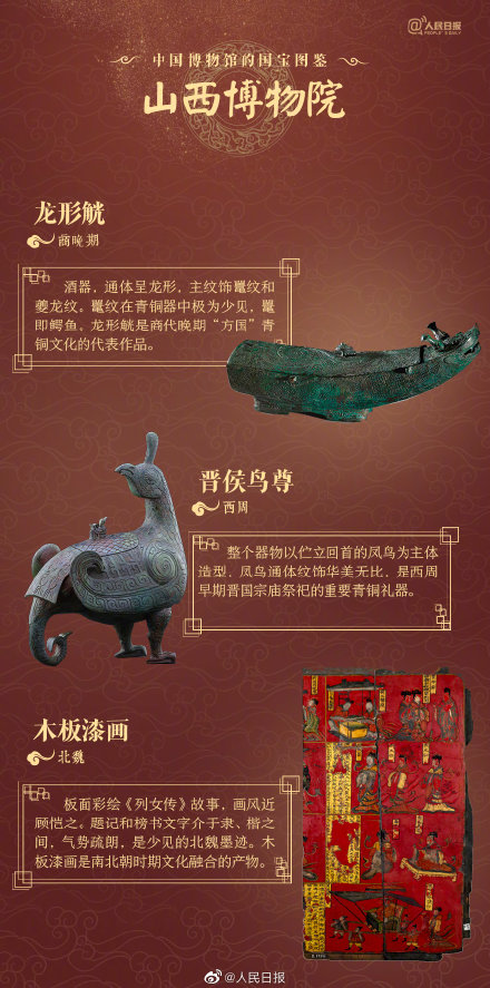 收藏！中国博物馆的国宝图鉴