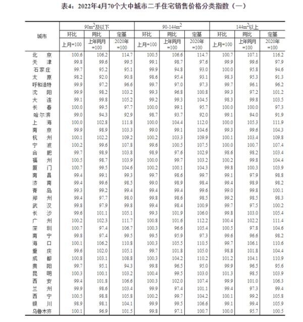 最新！70城房價，來了！